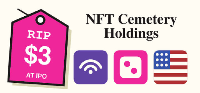 Stock card: NFT Cemetery Holdings