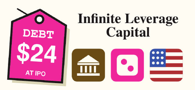 Stock card: Infinite Leverage Capital