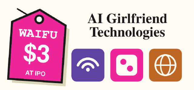 Stock card: AI Girlfriend Technologies